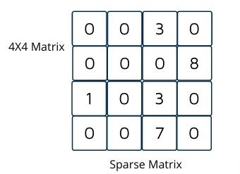 sparse matrix